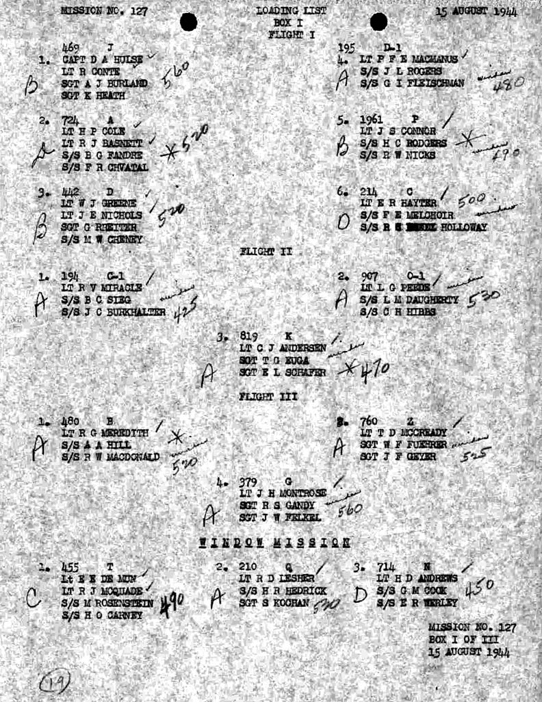 Loading List 1