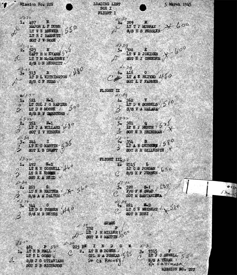 Loading List 1