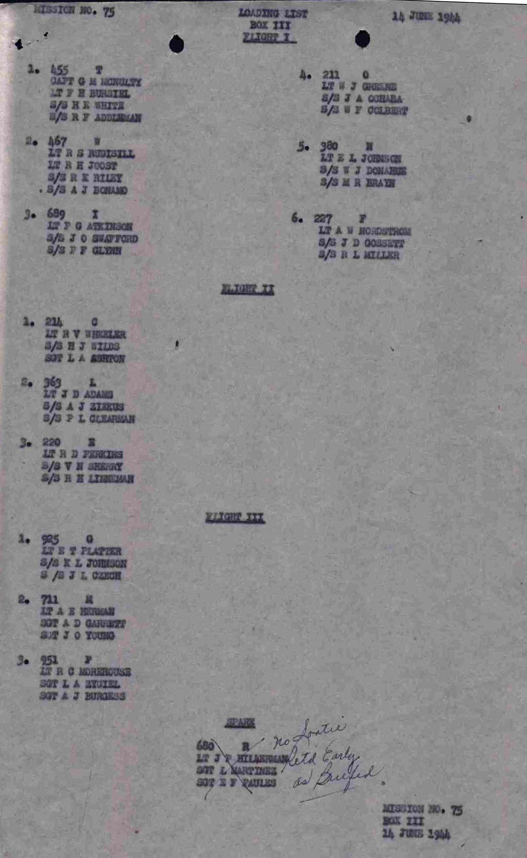 Loading List 3